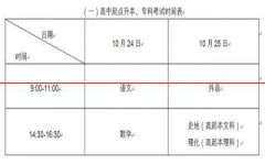 重磅！山东省2020年成人高