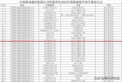 清华北大毕业生暴涨近6倍