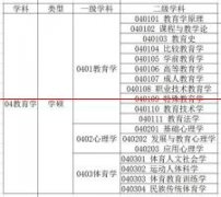 【考研干货】教育学学硕