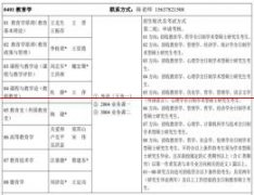 重磅！河南大学教育学部