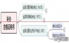 全国计算机等级考试、英