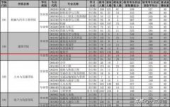 【华南理工大学】2021年研