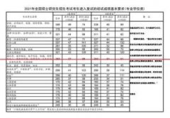 2021年考研国家线公布！