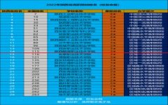 最新发布！2022年陕西省高