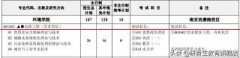 2021年河海大学土木工程学