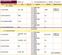 研新生丨暨南大学法学考