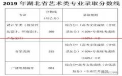 【招生简章】荆楚理工学