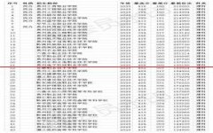 贵州省43所专科院校2020年