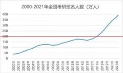 2021年考研国家线预测：