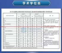 重磅！2021年研考国家线公