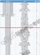 最新！山东大学2022考研拟