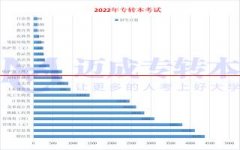 最新！2022年江苏专转本招