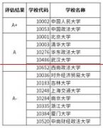 排名前十的法学院校有哪