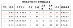 最新！湖南理工学院2022年