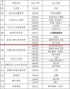 速看！赣南师范大学2020年