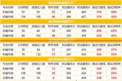 【考研】机械学硕复试录