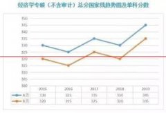 学术型硕士研究生近5年各