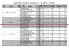 华南理工大学：21年全国统