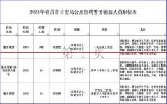 【招聘】许昌市公安局招