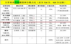 两张图讲明白：四、六级