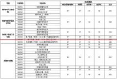 西安理工大学2021年考研复