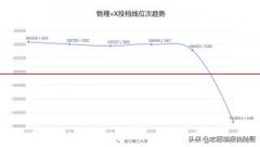 江苏省2022年本科录取数据