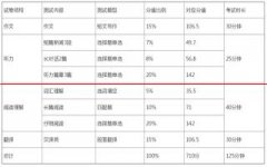 2021上半年全国大学英语四