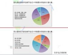 【文都教育】2022年研究生