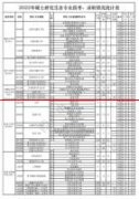 最新！西安电子科技大学