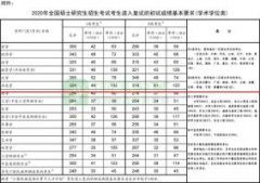 教育部：2020年全国硕士研