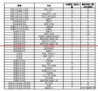 2020年成都理工大学考研录