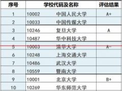 最新！教育部第四轮新闻