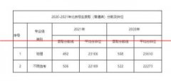 重磅！北京信息科技大学