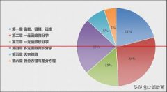 【文都教育】2022年研究生