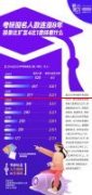 520万！2023年考研录取人数