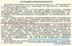 2021年陕西省考研初试成绩