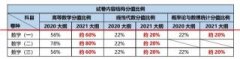 速看！2021年考研数学大纲