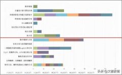 【文都考研】2022年研究生