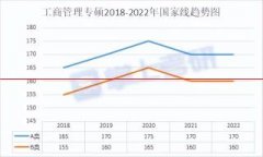 工商管理专硕2018年-2022年