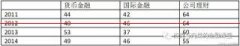 最新！武汉大学金融专硕