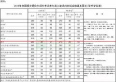 教育部：2018年全国硕士研