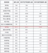 最新！中国人民大学2022考