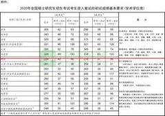 重磅！教育部公布2020年研