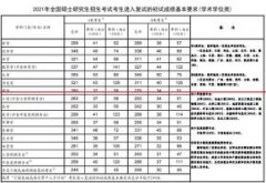 22、23、24考研的同学们，