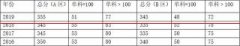 2019年苏州大学英语翻译硕