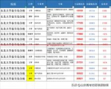 【解读】河北省代表性高