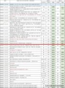 对比浙江工业大学2022-20