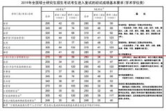 教育部：2019年全国考研复