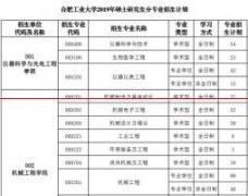 合工大发布2019年硕士研究