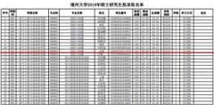 考研“难度”最低的大学